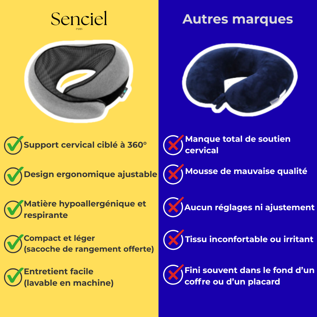 Oreiller de Voyage Ergonomique – Confort Absolu ⚪