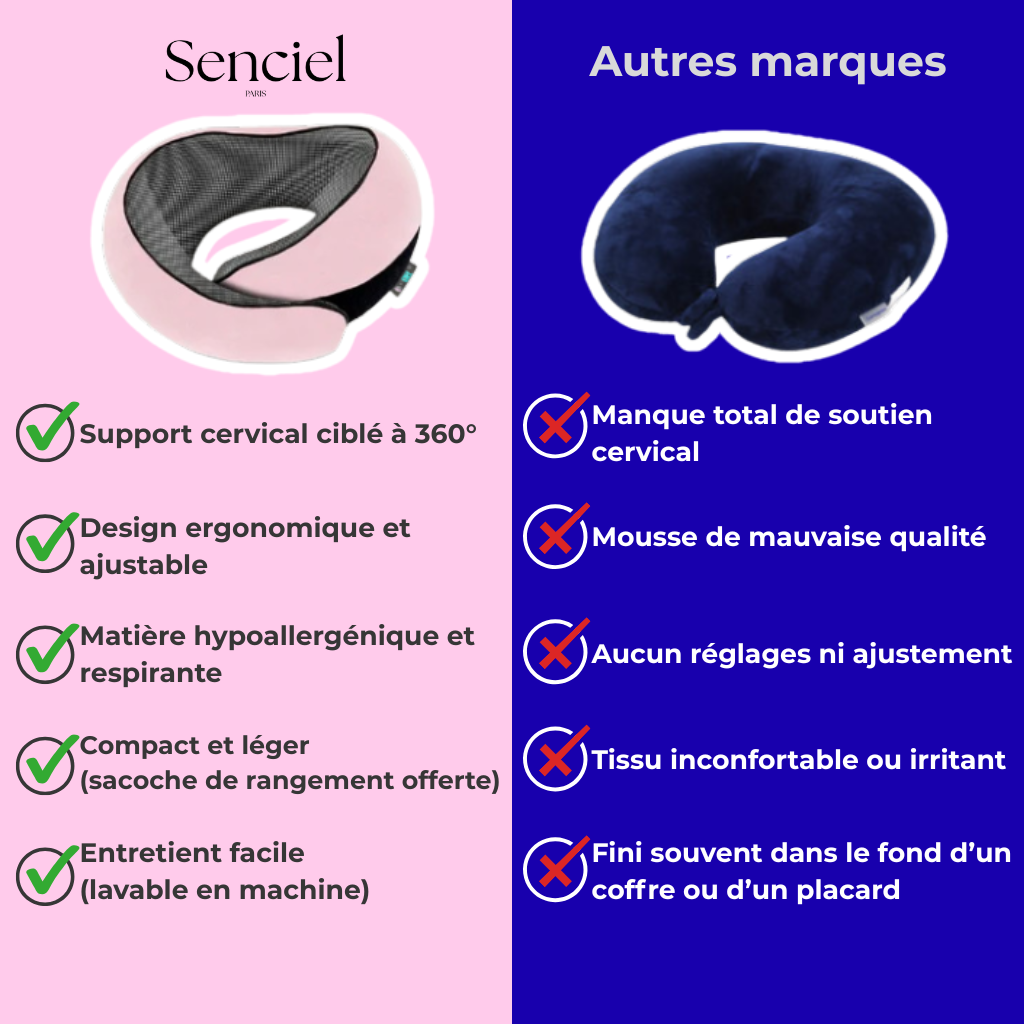 Oreiller de voyage ergonomique – Douceur & détente 🌸